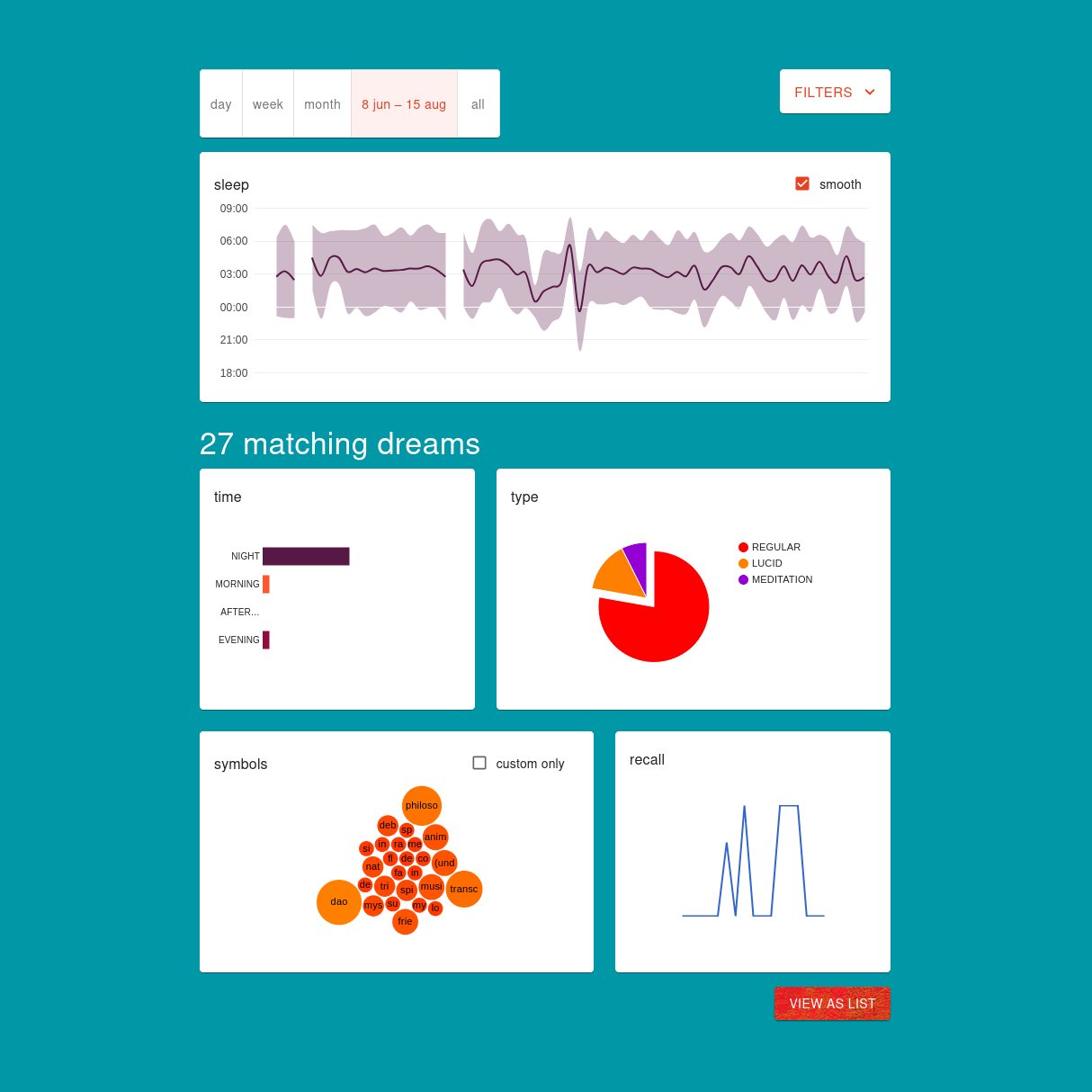 Use case three: Off the charts